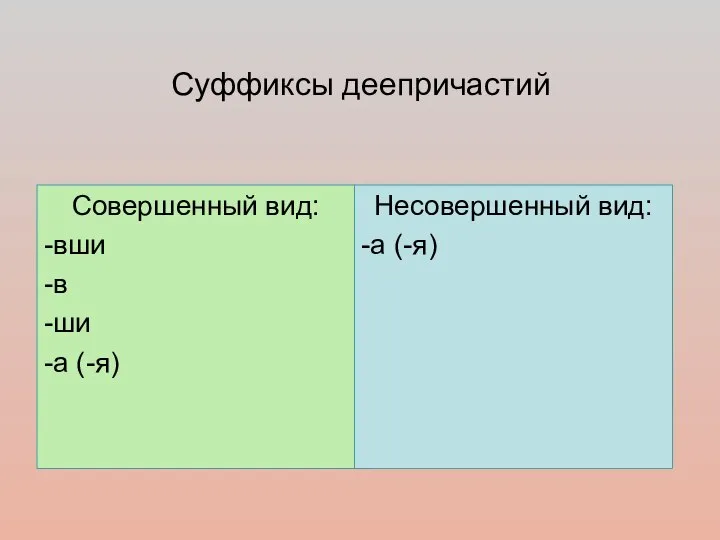 Суффиксы деепричастий Совершенный вид: -вши -в -ши -а (-я) Несовершенный вид: -а (-я)