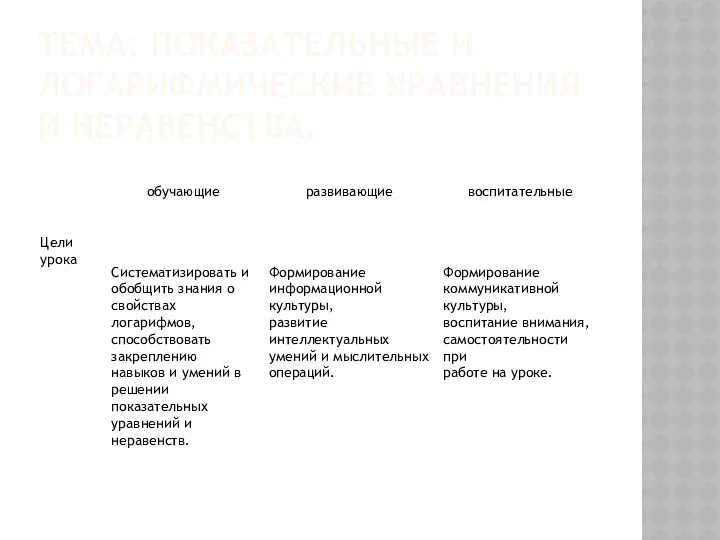 ТЕМА: ПОКАЗАТЕЛЬНЫЕ И ЛОГАРИФМИЧЕСКИЕ УРАВНЕНИЯ И НЕРАВЕНСТВА.