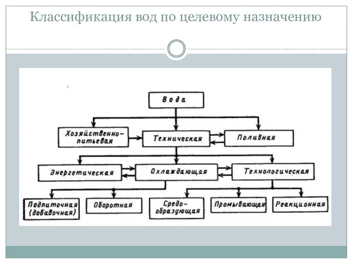 Классификация вод по целевому назначению