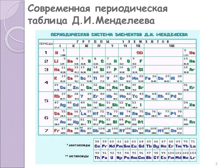 * Современная периодическая таблица Д.И.Менделеева