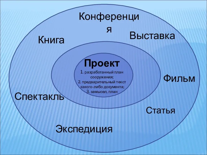 Выставка Фильм Спектакль Экспедиция Конференция