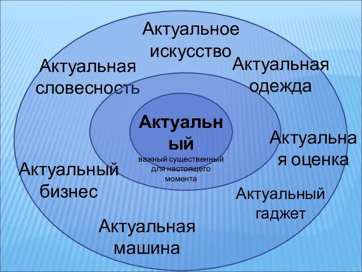 Актуальная одежда Актуальная оценка Актуальный бизнес Актуальная машина Актуальное искусство