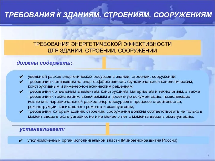 ТРЕБОВАНИЯ К ЗДАНИЯМ, СТРОЕНИЯМ, СООРУЖЕНИЯМ