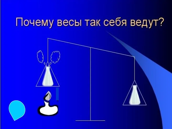 23.09.2013 учитель географии Буга Ю.В. Почему весы так себя ведут?