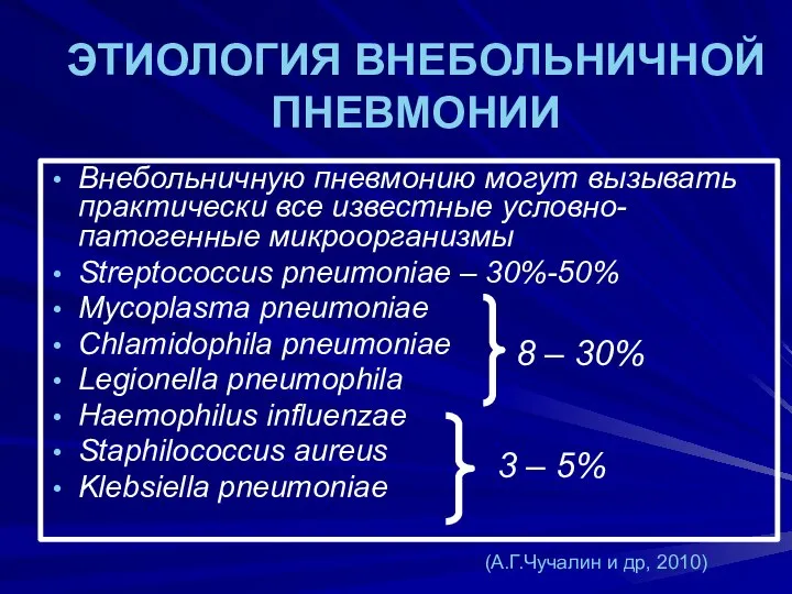 ЭТИОЛОГИЯ ВНЕБОЛЬНИЧНОЙ ПНЕВМОНИИ Внебольничную пневмонию могут вызывать практически все известные условно-патогенные