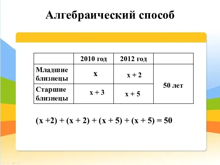 Алгебраический способ х х + 3 х + 2 х +