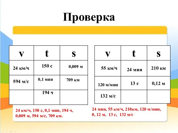 Проверка 24 км/ч, 150 с, 0,1 мин, 194 ч, 0,009 м,