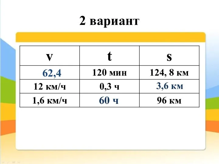 2 вариант 62,4 60 ч 3,6 км