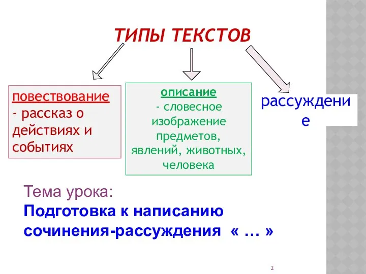 ТИПЫ ТЕКСТОВ рассуждение повествование - рассказ о действиях и событиях описание