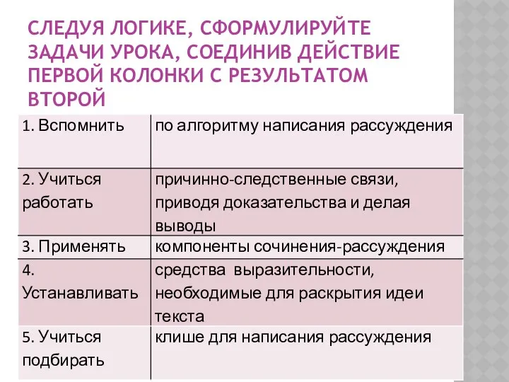 СЛЕДУЯ ЛОГИКЕ, СФОРМУЛИРУЙТЕ ЗАДАЧИ УРОКА, СОЕДИНИВ ДЕЙСТВИЕ ПЕРВОЙ КОЛОНКИ С РЕЗУЛЬТАТОМ ВТОРОЙ