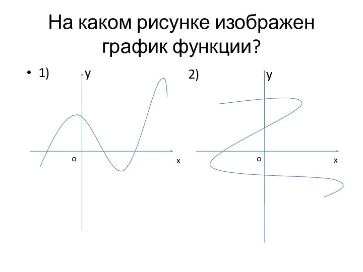 На каком рисунке изображен график функции? 1) y 2) y o x x o