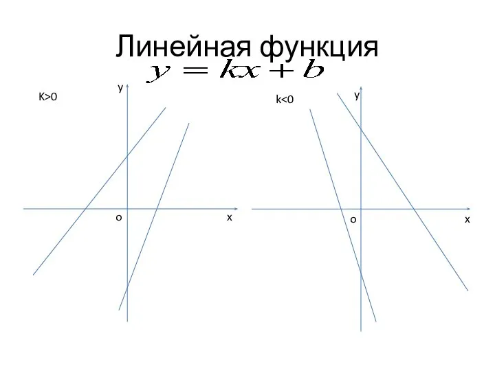 Линейная функция y x o K>0 y x k o