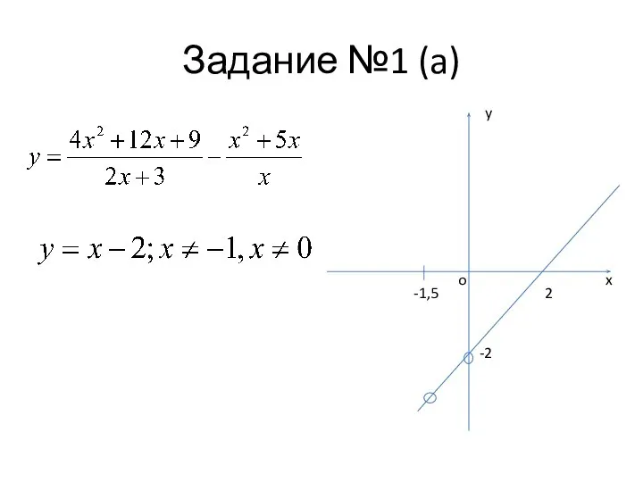 Задание №1 (a) y x o -1,5 2 -2