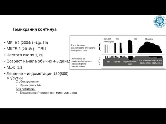 Гемикрания континуа МКГБ2 (2004г) –Др. ГБ МКГБ 3 (2018г) – ТВЦ