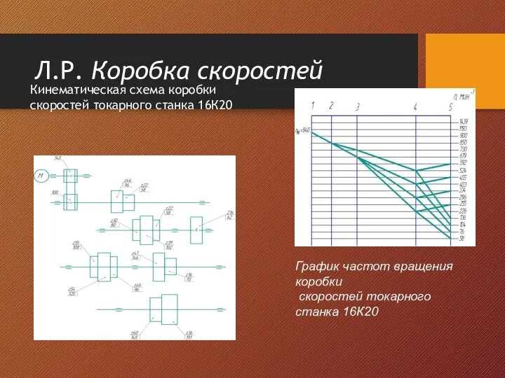 Л.Р. Коробка скоростей Кинематическая схема коробки скоростей токарного станка 16К20 График