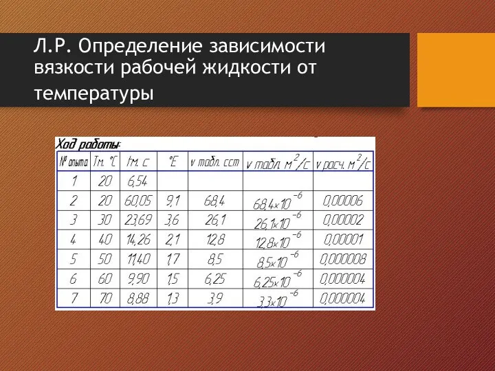 Л.Р. Определение зависимости вязкости рабочей жидкости от температуры