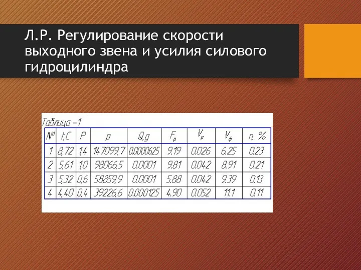 Л.Р. Регулирование скорости выходного звена и усилия силового гидроцилиндра