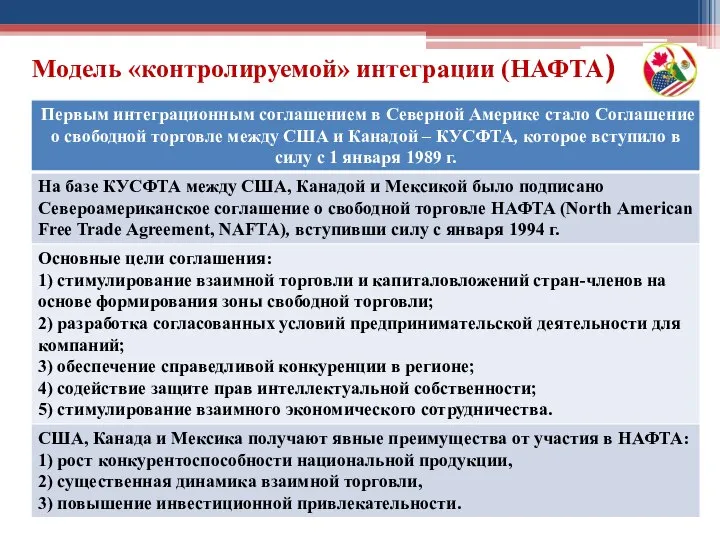 Модель «контролируемой» интеграции (НАФТА)