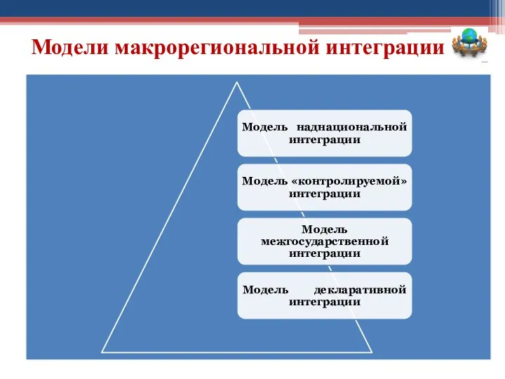 Модели макрорегиональной интеграции