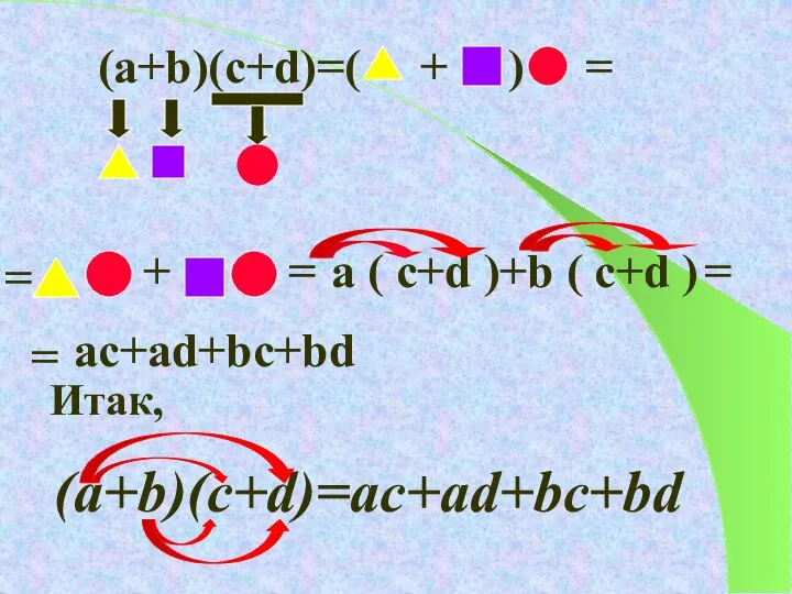 (a+b)(c+d)=( + ) = + = a ( c+d )+b (