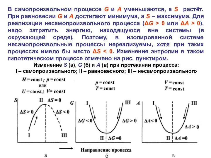 В самопроизвольном процессе G и A уменьшаются, а S растёт. При