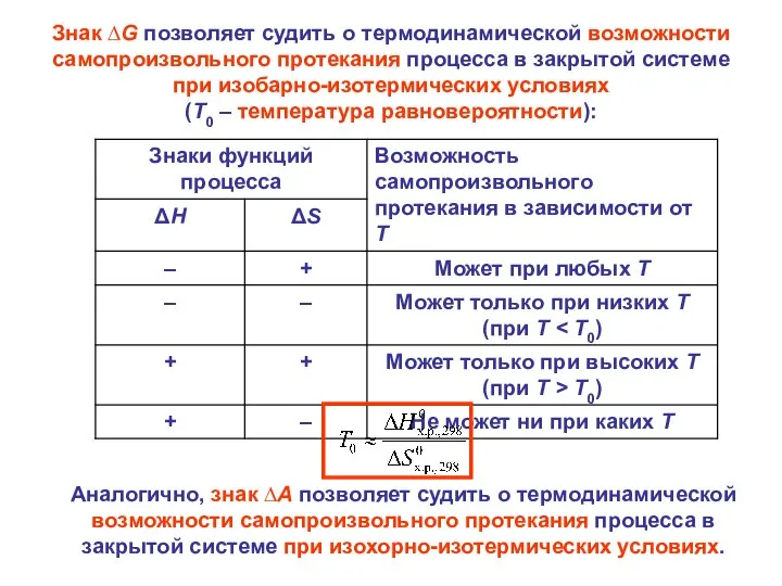 Знак ∆G позволяет судить о термодинамической возможности самопроизвольного протекания процесса в