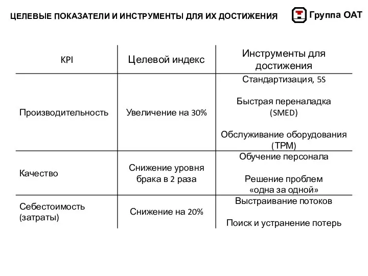 ЦЕЛЕВЫЕ ПОКАЗАТЕЛИ И ИНСТРУМЕНТЫ ДЛЯ ИХ ДОСТИЖЕНИЯ