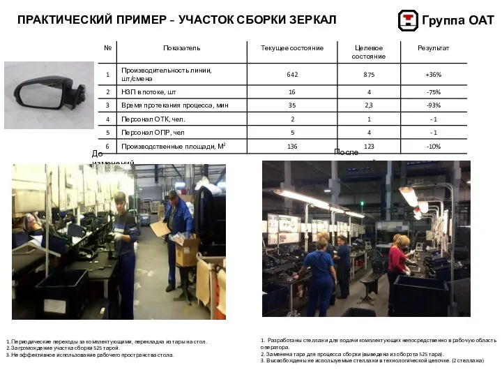 ПРАКТИЧЕСКИЙ ПРИМЕР - УЧАСТОК СБОРКИ ЗЕРКАЛ 1. Разработаны стеллажи для подачи