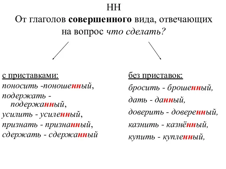 НН От глаголов совершенного вида, отвечающих на вопрос что сделать? с