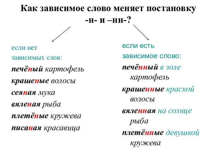 Как зависимое слово меняет постановку -н- и –нн-? если нет зависимых