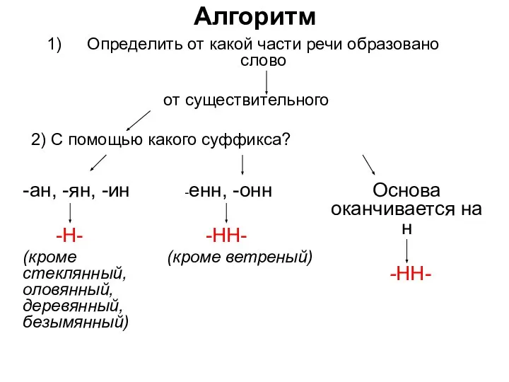 Алгоритм Определить от какой части речи образовано слово от существительного 2)