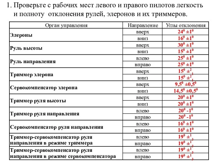 1. Проверьте с рабочих мест левого и правого пилотов легкость и