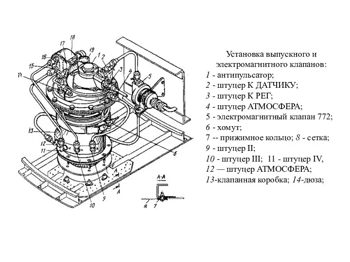 Установка выпускного и электромагнитного клапанов: 1 - антипульсатор; 2 - штуцер