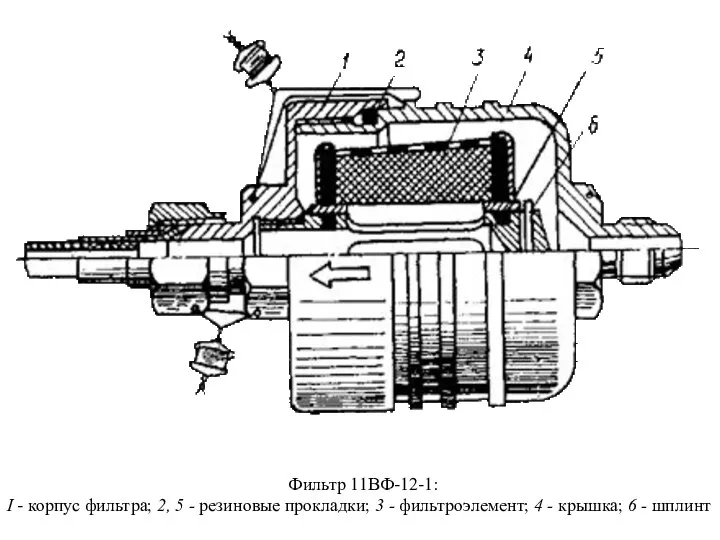 Фильтр 11ВФ-12-1: I - корпус фильтра; 2, 5 - резиновые прокладки;