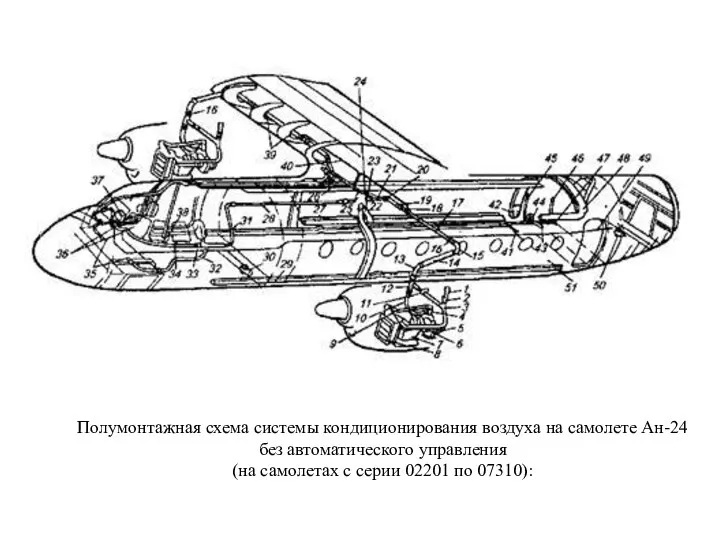 Полумонтажная схема системы кондиционирования воздуха на самолете Ан-24 без автоматического управления