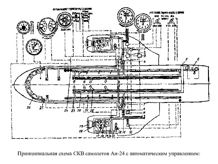 Принципиальная схема СКВ самолетов Ан-24 с автоматическим управлением: