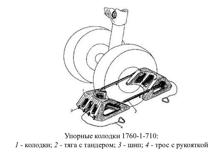 Упорные колодки 1760-1-710: 1 - колодки; 2 - тяга с тандером;