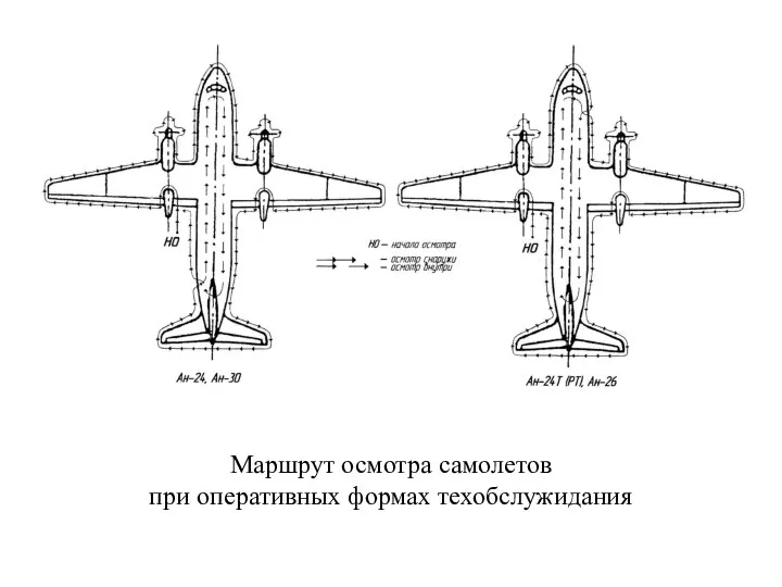 Маршрут осмотра самолетов при оперативных формах техобслужидания