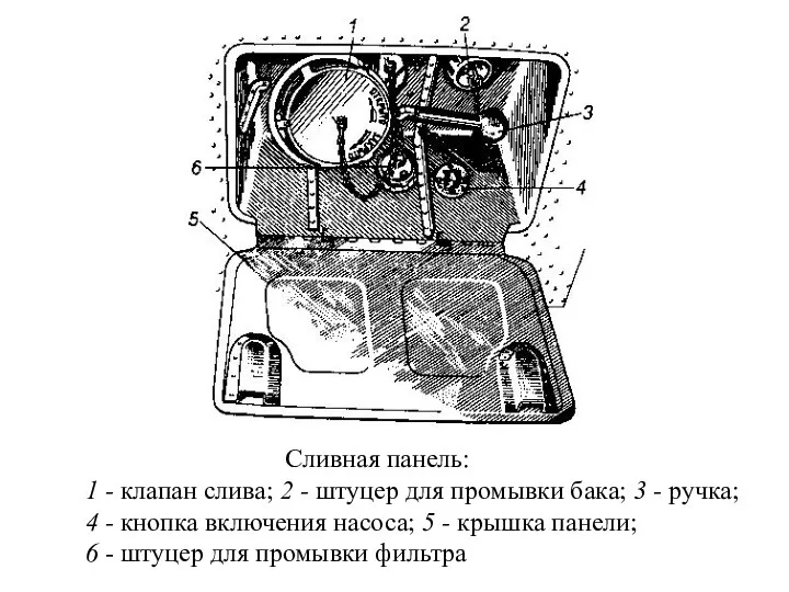 1 - клапан слива; 2 - штуцер для промывки бака; 3