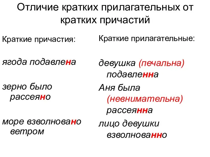 Отличие кратких прилагательных от кратких причастий Краткие причастия: ягода подавлена зерно