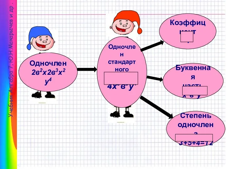 Учебник Алгебра 7, Ю.Н.Макарычев и др . Одночлен стандартного вида 4х3в5у4