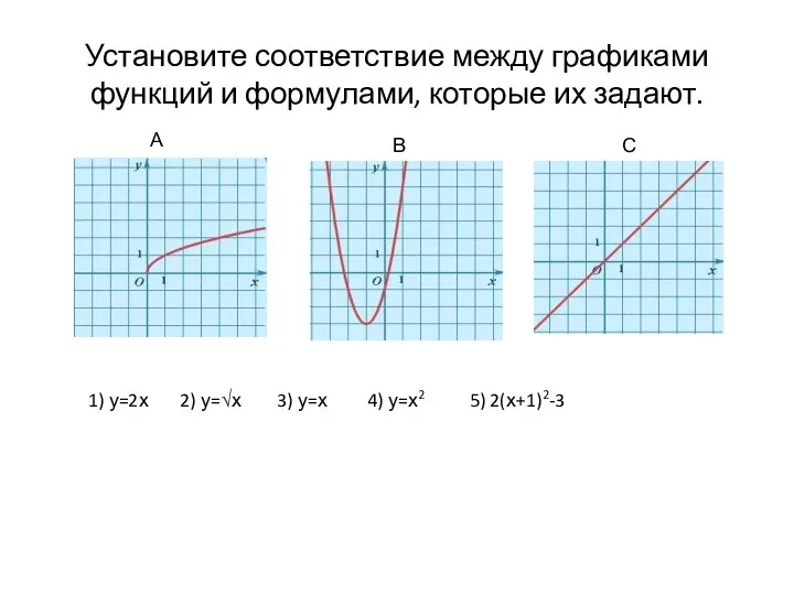 Установите соответствие между графиками функций и формулами, которые их задают. А
