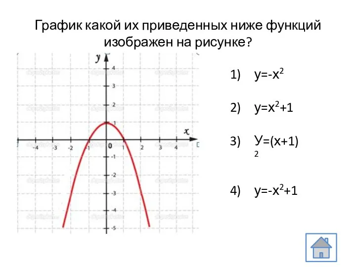 График какой их приведенных ниже функций изображен на рисунке? у=-х2 у=х2+1 У=(х+1)2 у=-х2+1