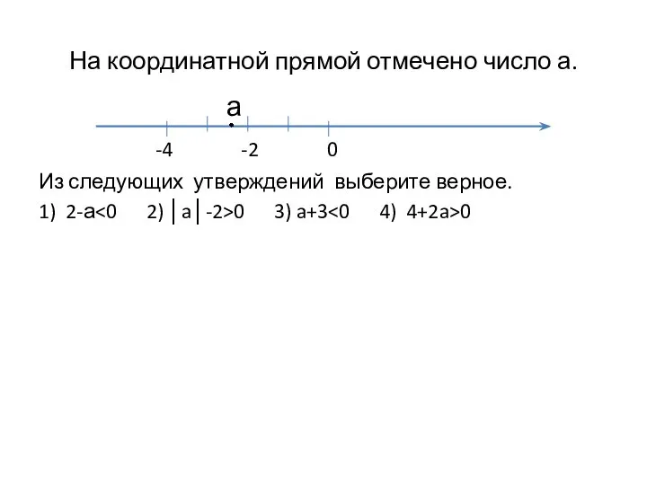 На координатной прямой отмечено число а. а -4 -2 0 Из