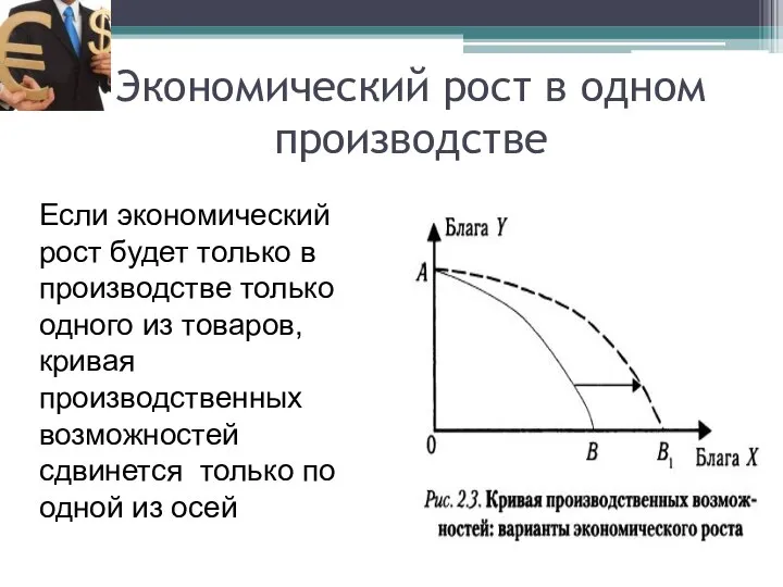 Экономический рост в одном производстве Если экономический рост будет только в