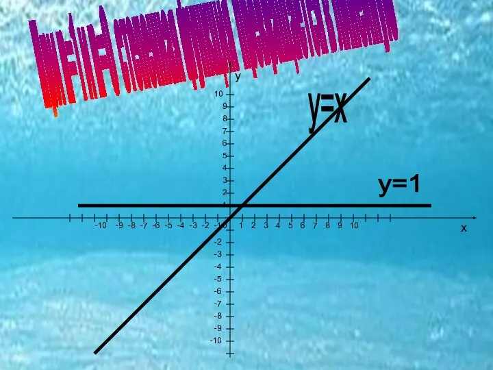 При n=1 и n=0 степенная функция превращается в линейную 0 х