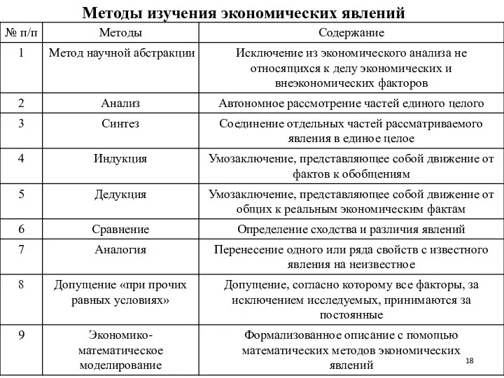 Методы изучения экономических явлений