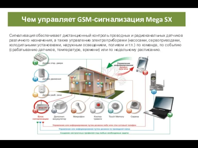 Сигнализация обеспечивает дистанционный контроль проводных и радиоканальных датчиков различного назначения, а