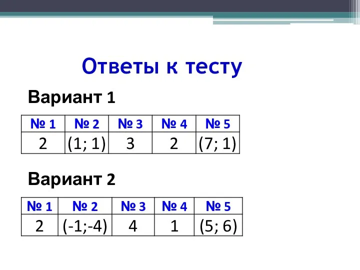 Вариант 1 Вариант 2 Ответы к тесту