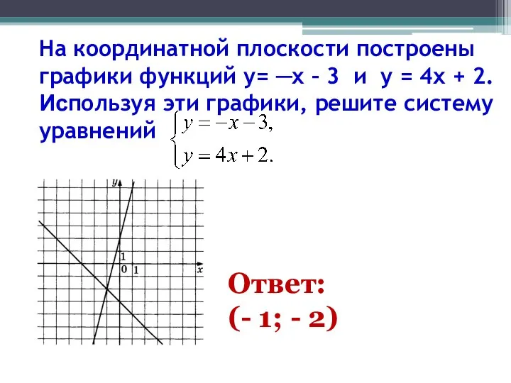 На координатной плоскости построены графики функций y= ─x – 3 и